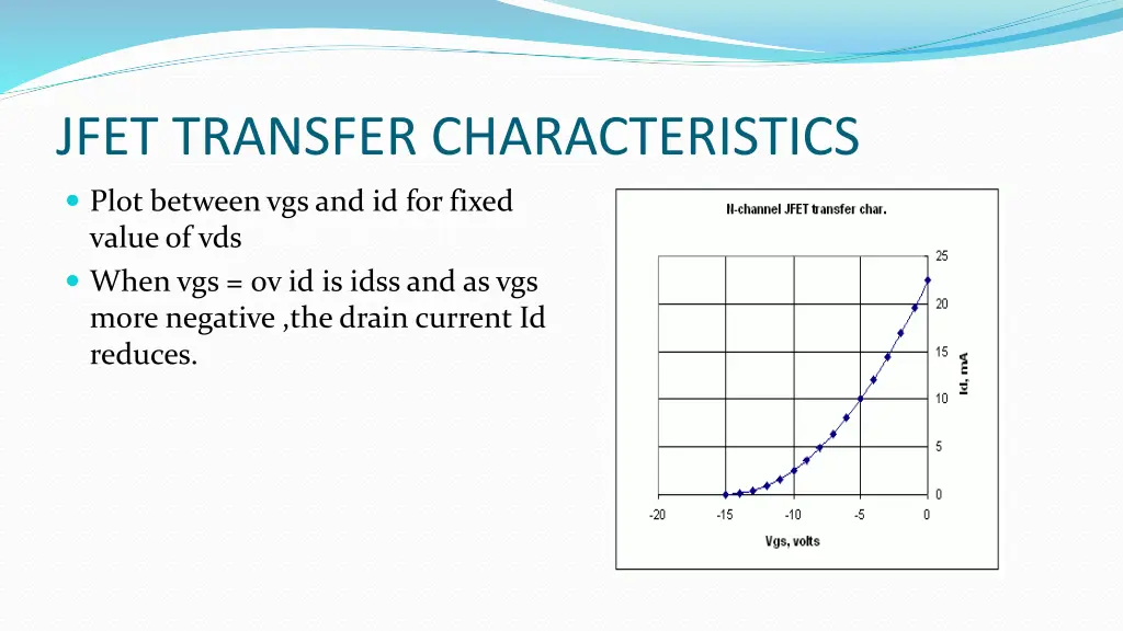 jfet transfer characteristics