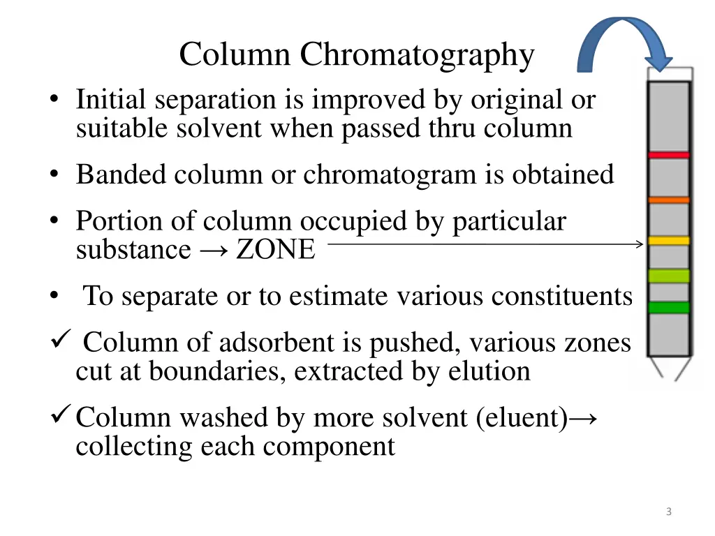 column chromatography initial separation