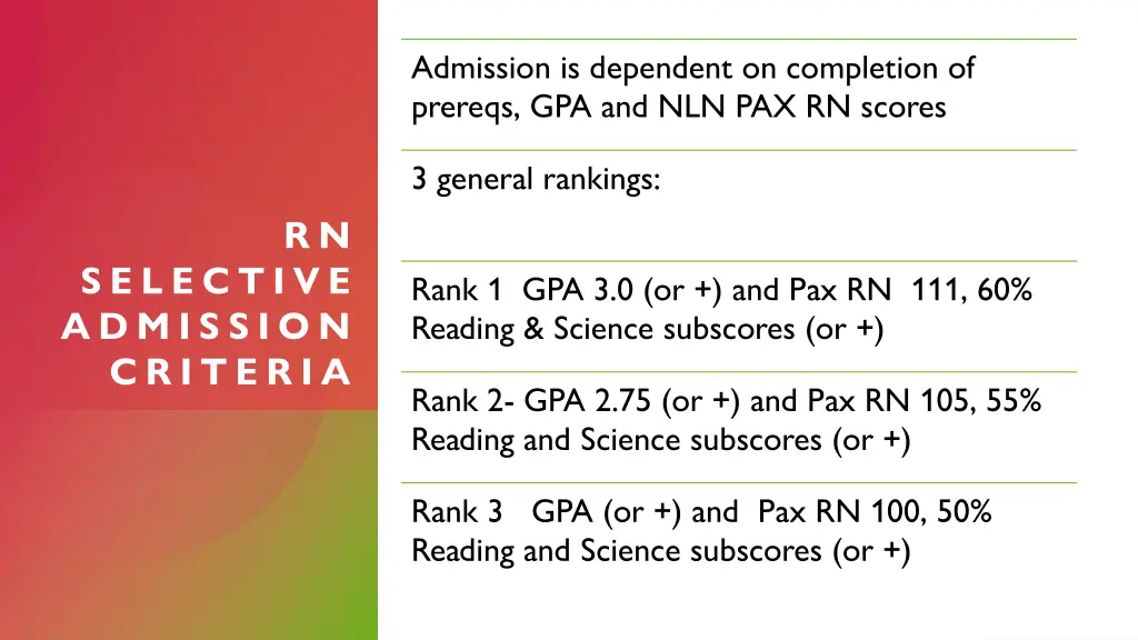 admission is dependent on completion of prereqs