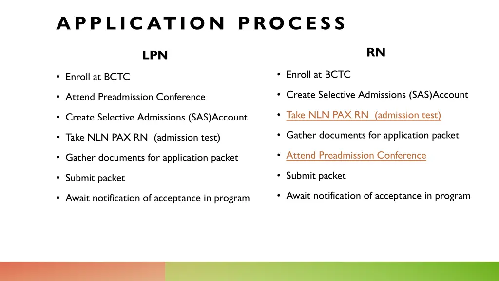 applic ation process