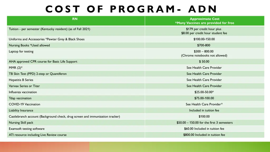 cost of program adn rn