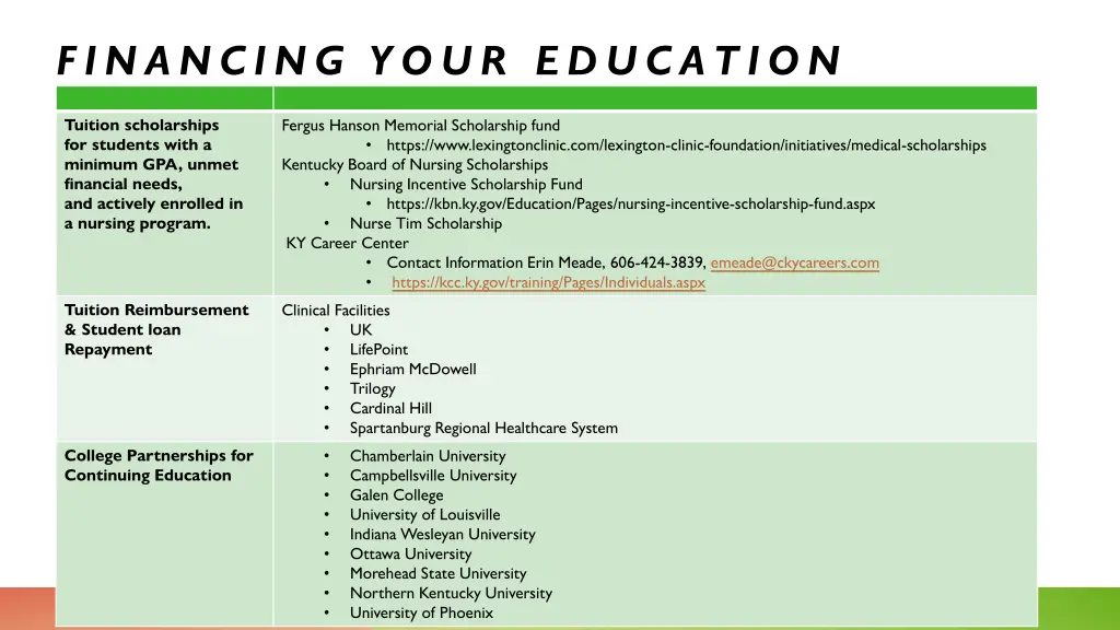 financing your education 1