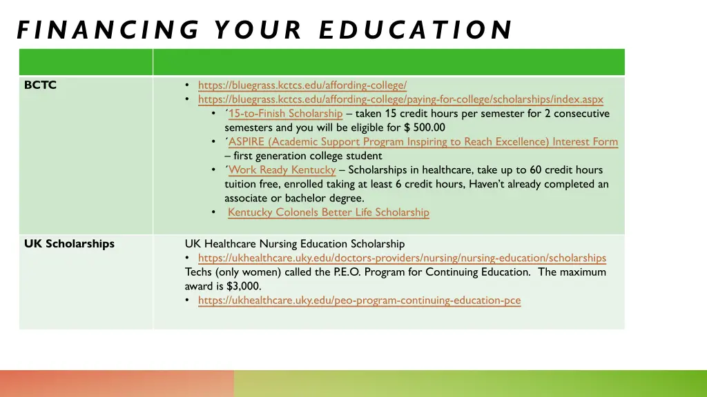 financing your education