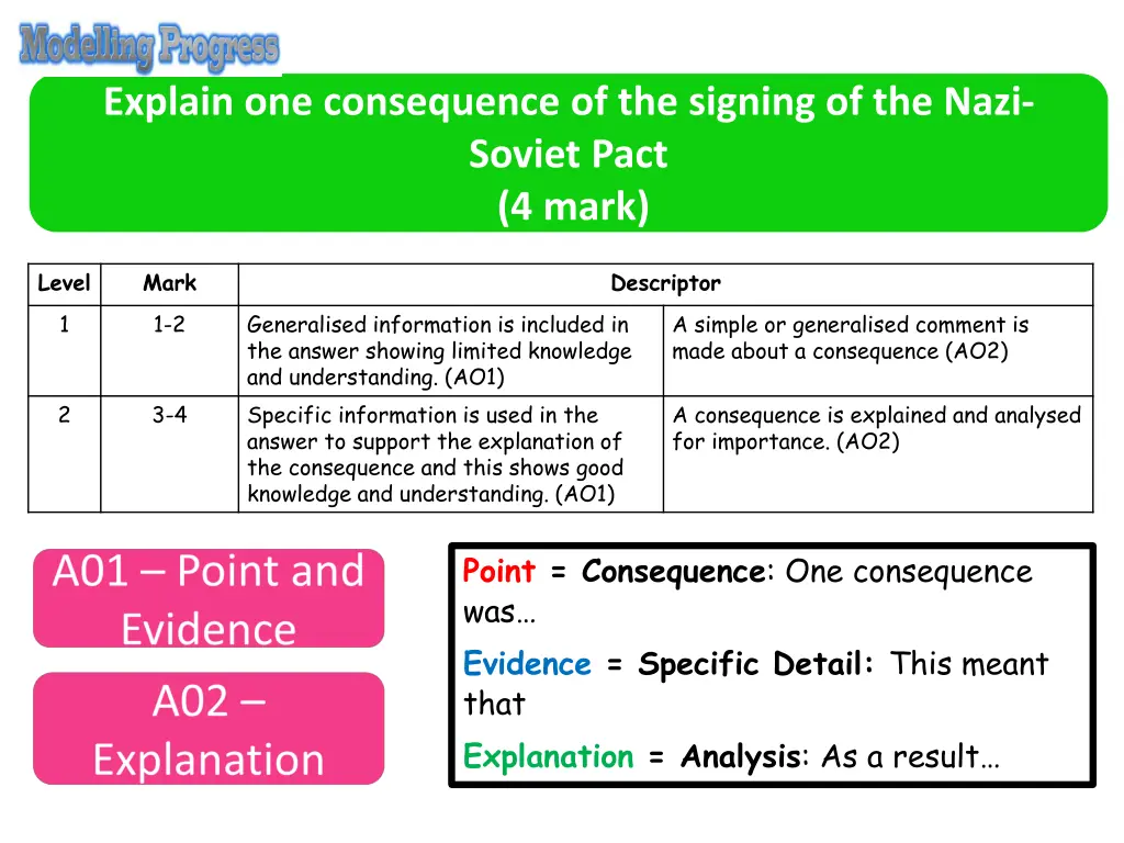 explain one consequence of the signing 1