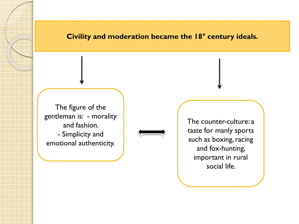 civility and moderation became the 18 century