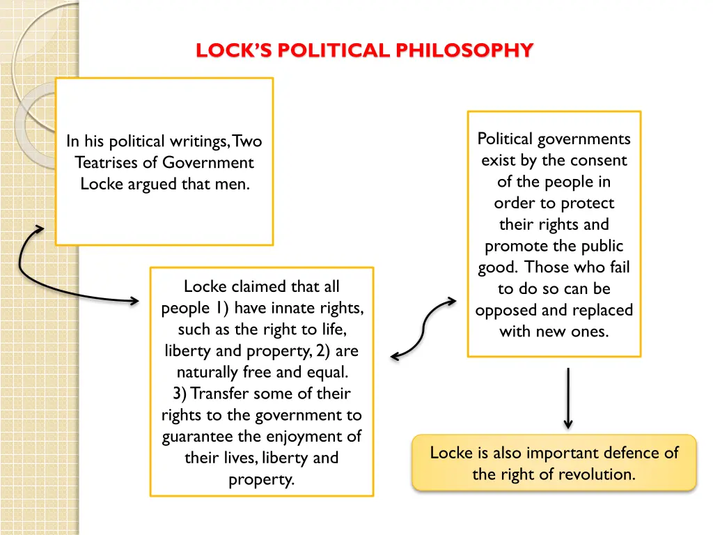 lock s political philosophy