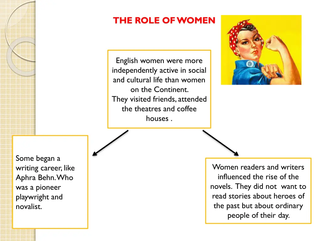 the role of women