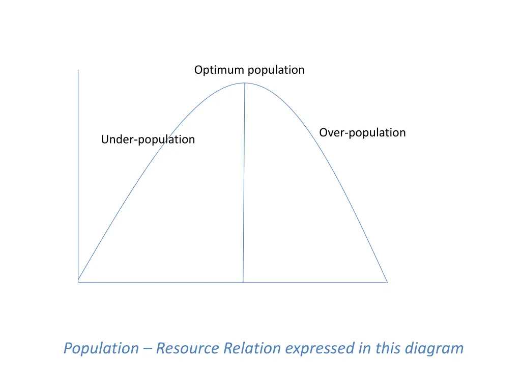 optimum population