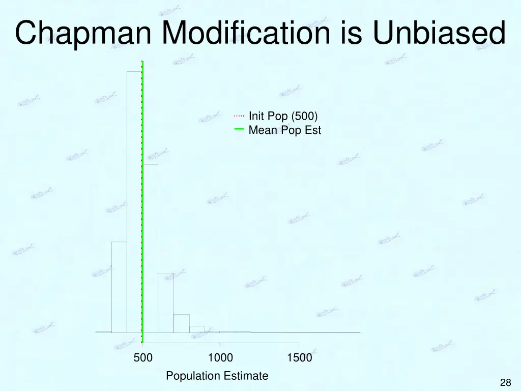 chapman modification is unbiased