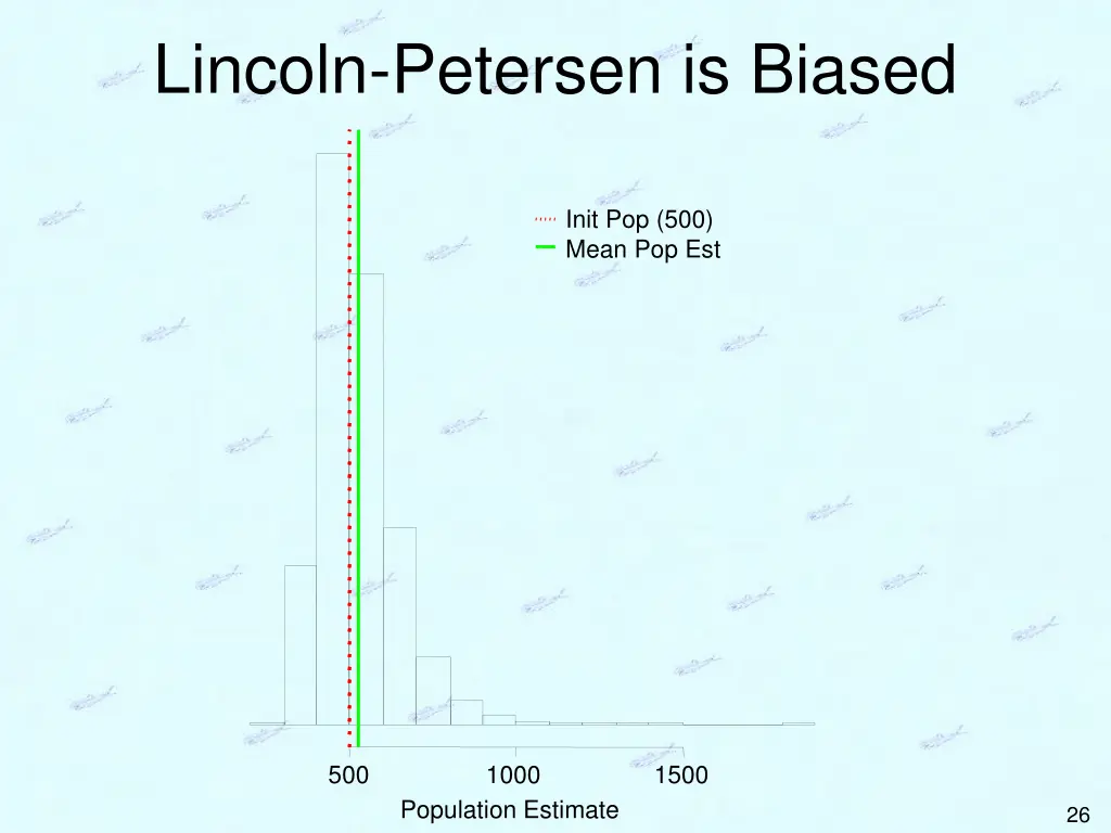 lincoln petersen is biased