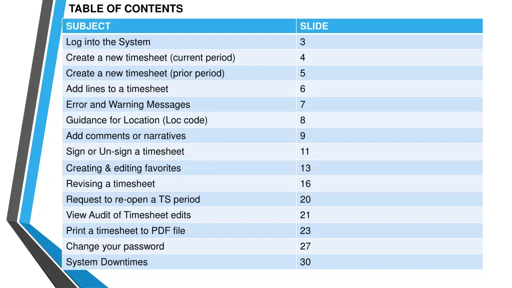 table of contents