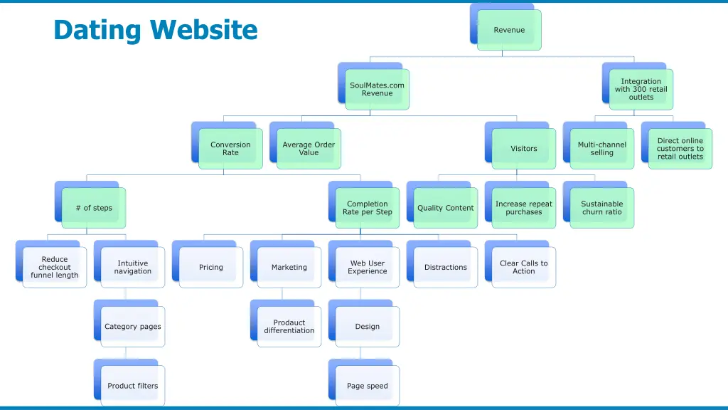 dating website