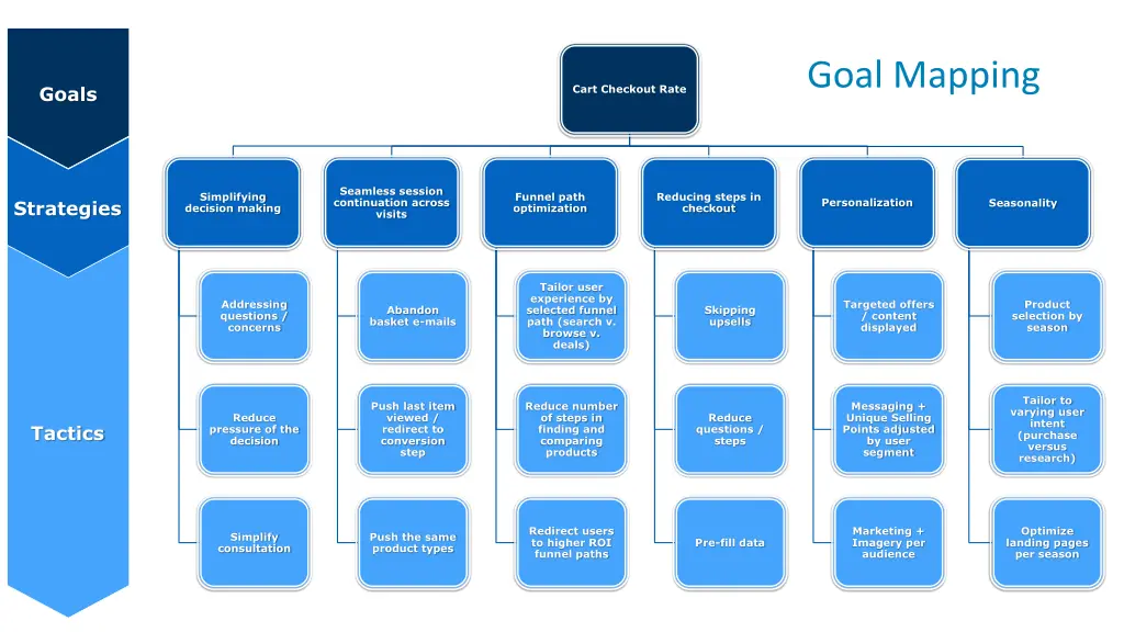 goal mapping 2