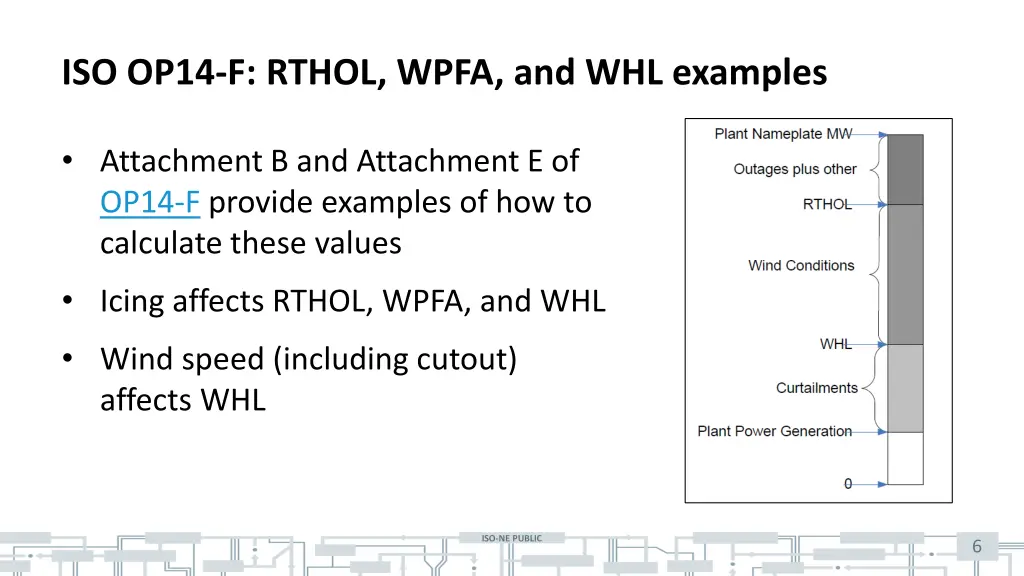 iso op14 f rthol wpfa and whl examples