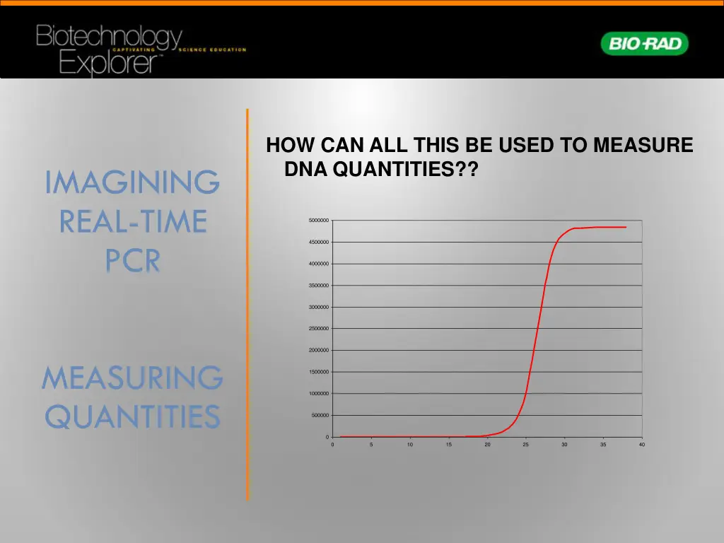 how can all this be used to measure dna quantities