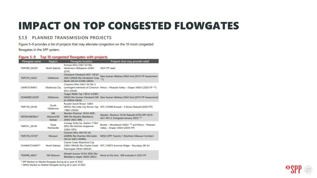 impact on top congested flowgates 1