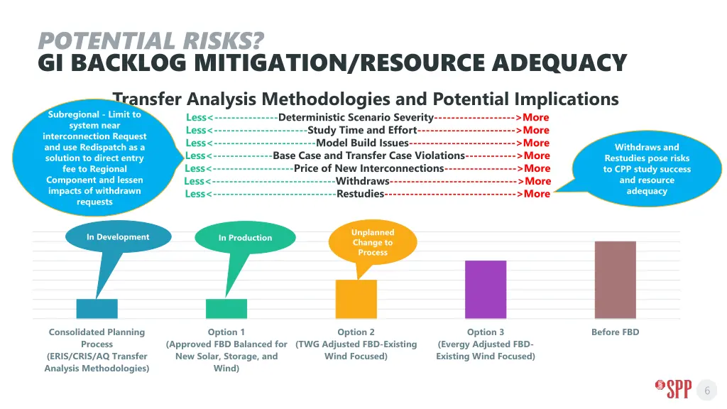 potential risks gi backlog mitigation resource