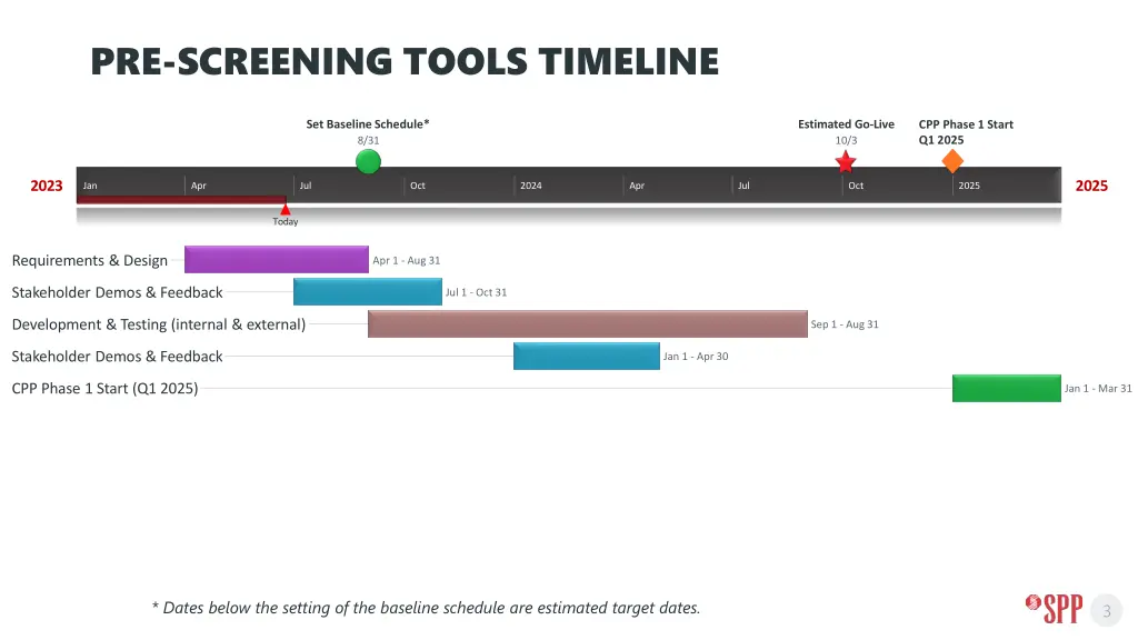 pre screening tools timeline