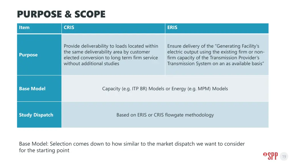 purpose scope