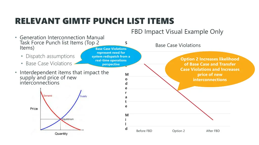 relevant gimtf punch list items