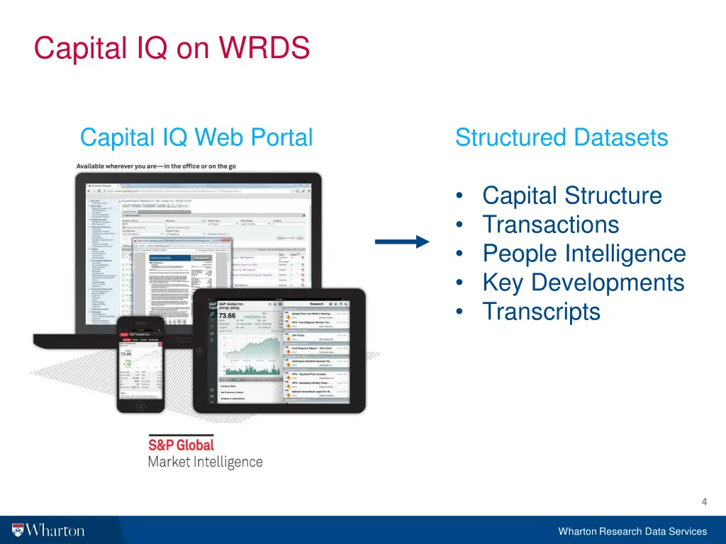 capital iq on wrds