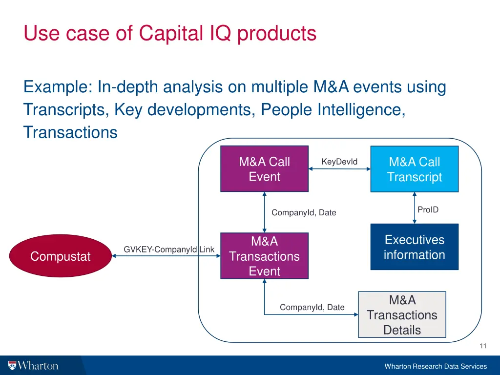 use case of capital iq products