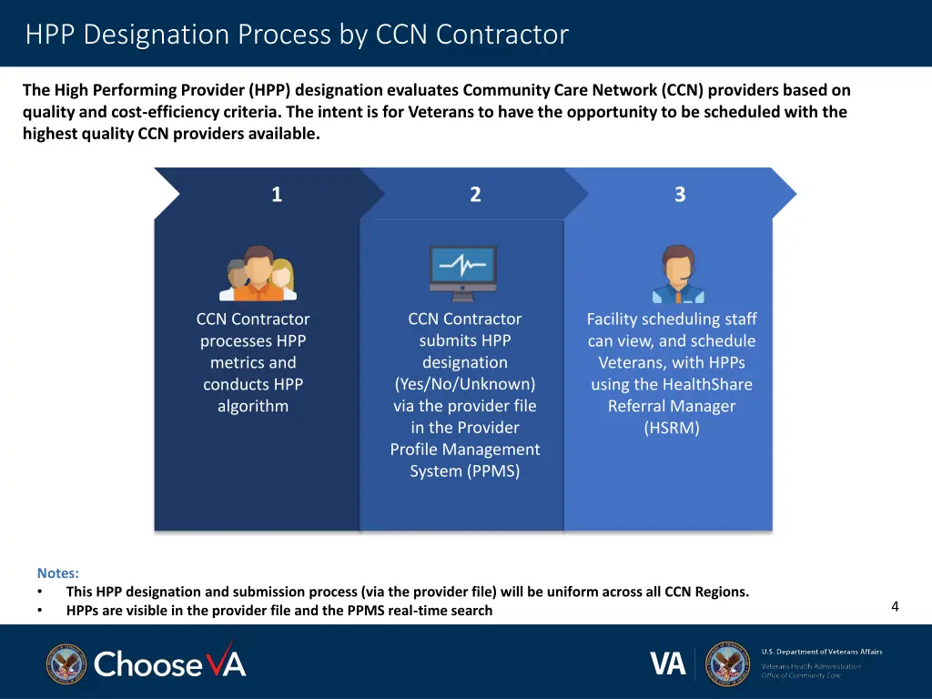 hpp designation process by ccn contractor