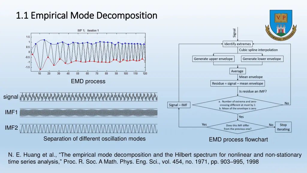 1 1 empirical mode decomposition 1 1 empirical