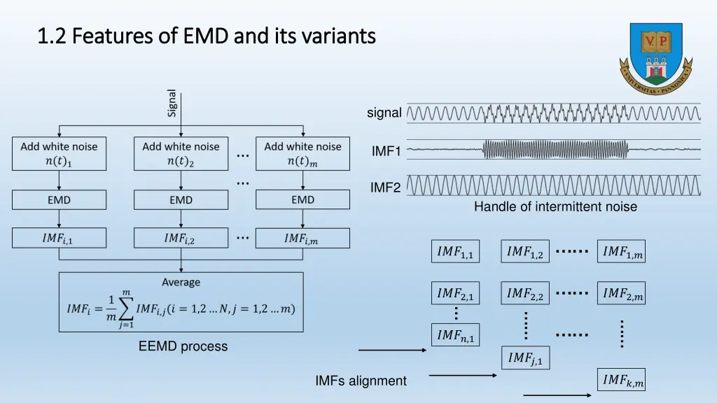 1 2 features of emd and its variants 1 2 features