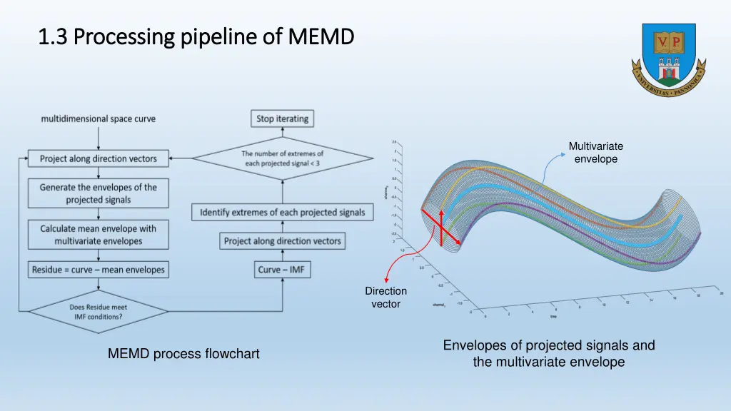 1 3 processing pipeline of memd 1 3 processing