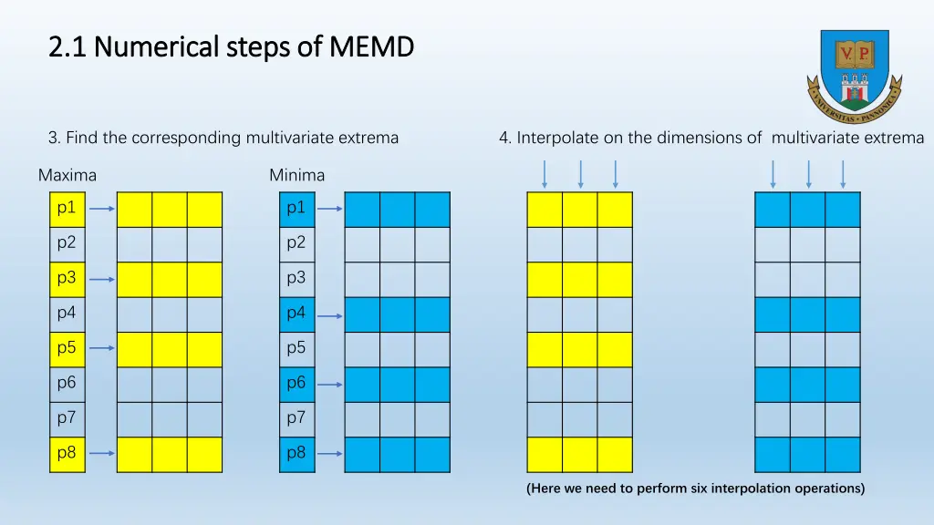 2 1 numerical steps of memd 2 1 numerical steps 1