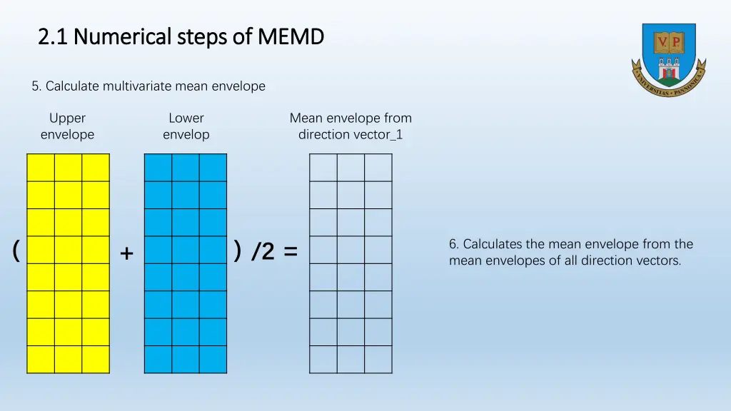 2 1 numerical steps of memd 2 1 numerical steps 2