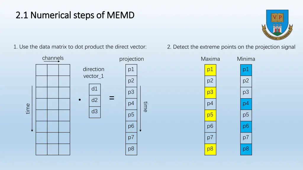 2 1 numerical steps of memd 2 1 numerical steps