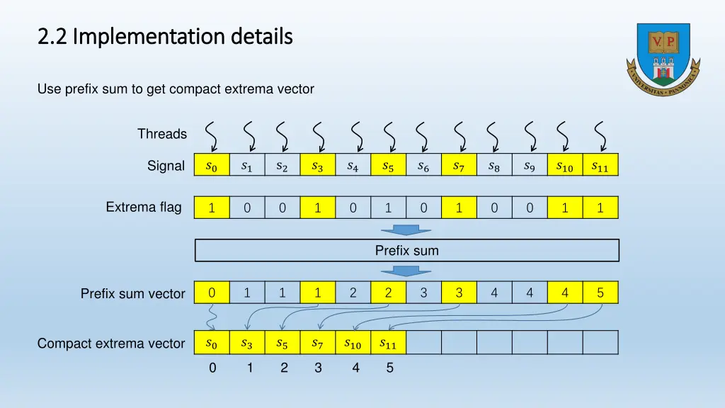 2 2 implementation details 2 2 implementation 1