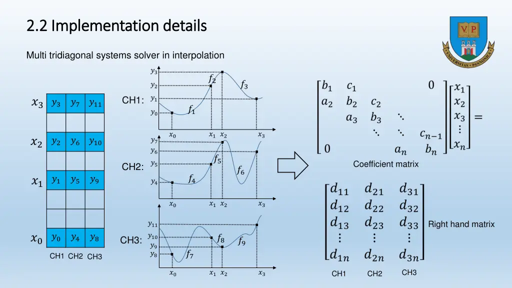 2 2 implementation details 2 2 implementation 2