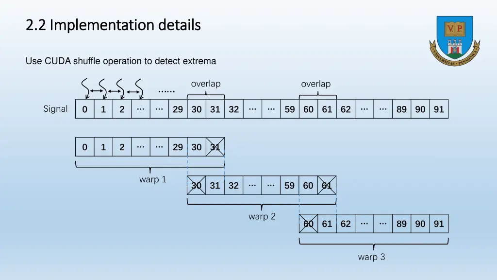 2 2 implementation details 2 2 implementation