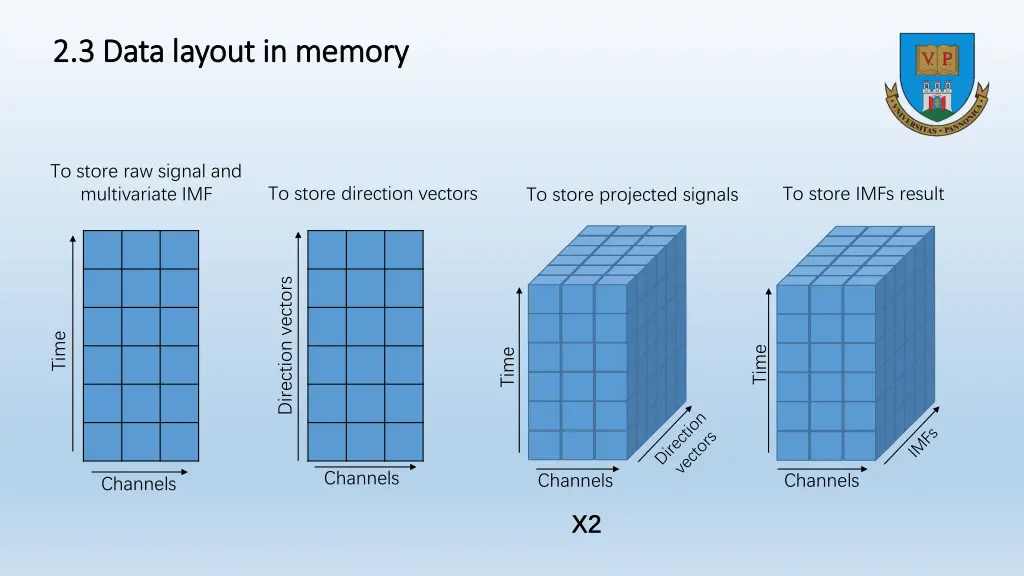 2 3 data layout in memory 2 3 data layout