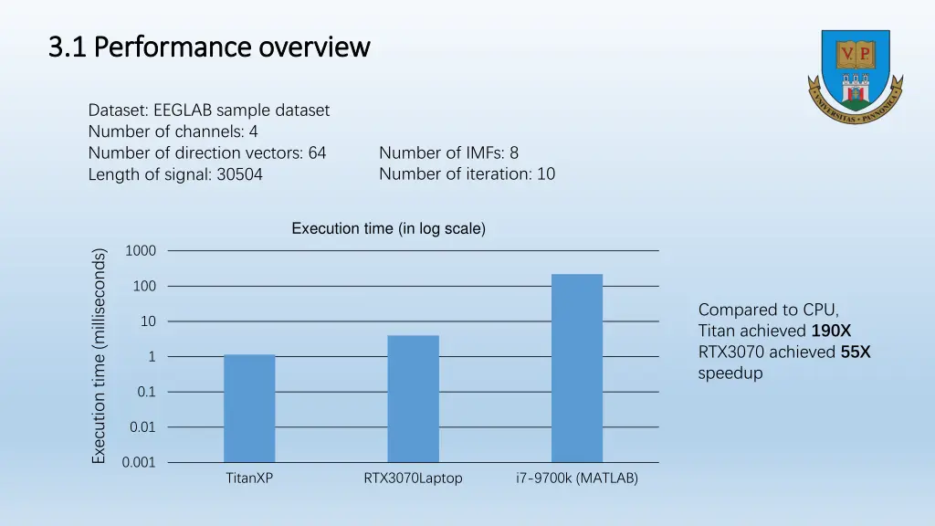 3 1 performance overview 3 1 performance overview