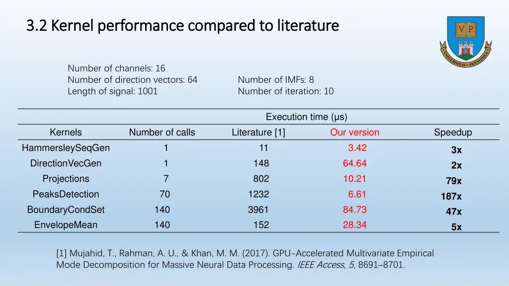 3 2 kernel performance compared to literature