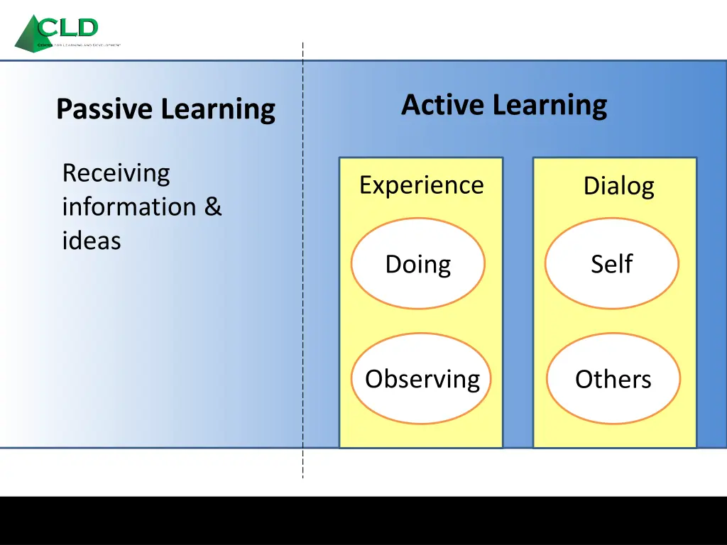 active learning