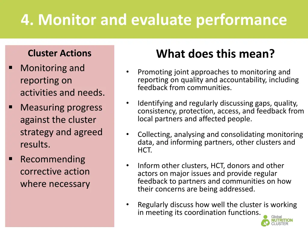 4 monitor and evaluate performance