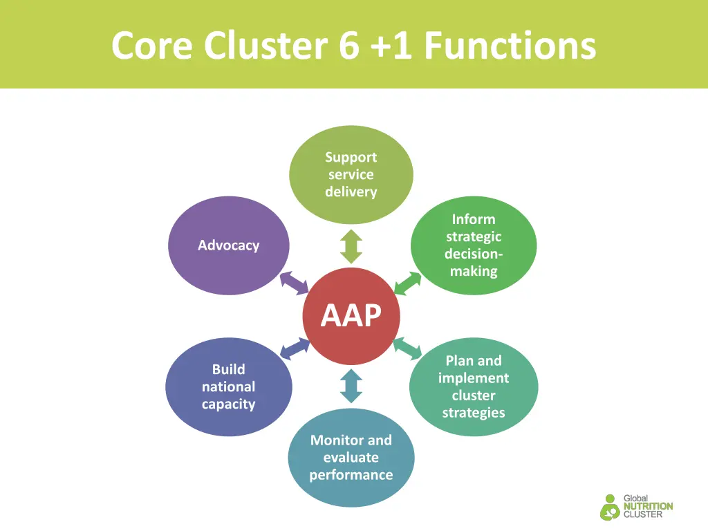 core cluster 6 1 functions