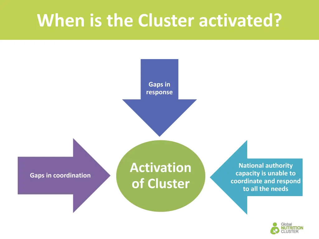 when is the cluster activated