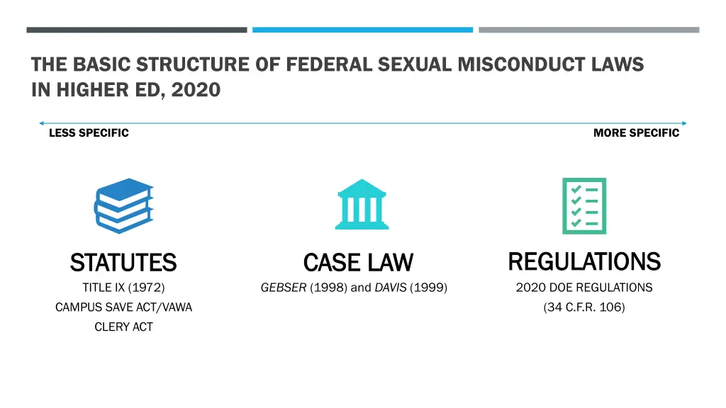 the basic structure of federal sexual misconduct 1