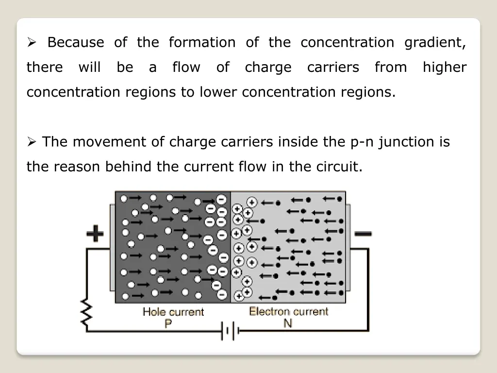 because of the formation of the concentration