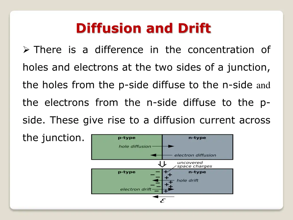 diffusion and drift