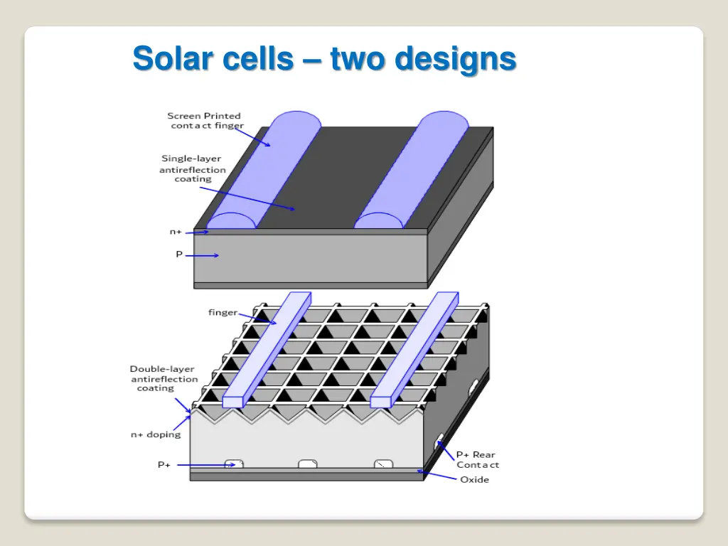 solar cells two designs