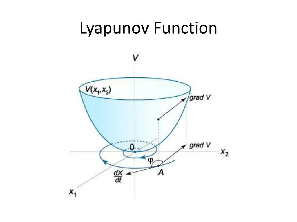 lyapunov function