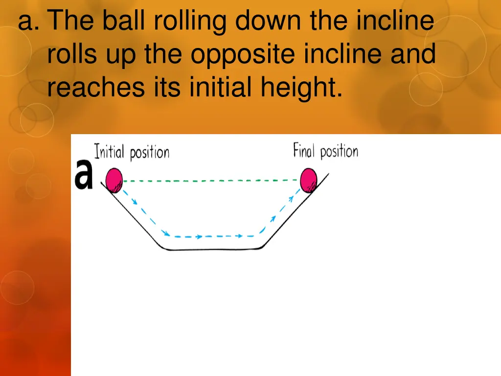 a the ball rolling down the incline rolls