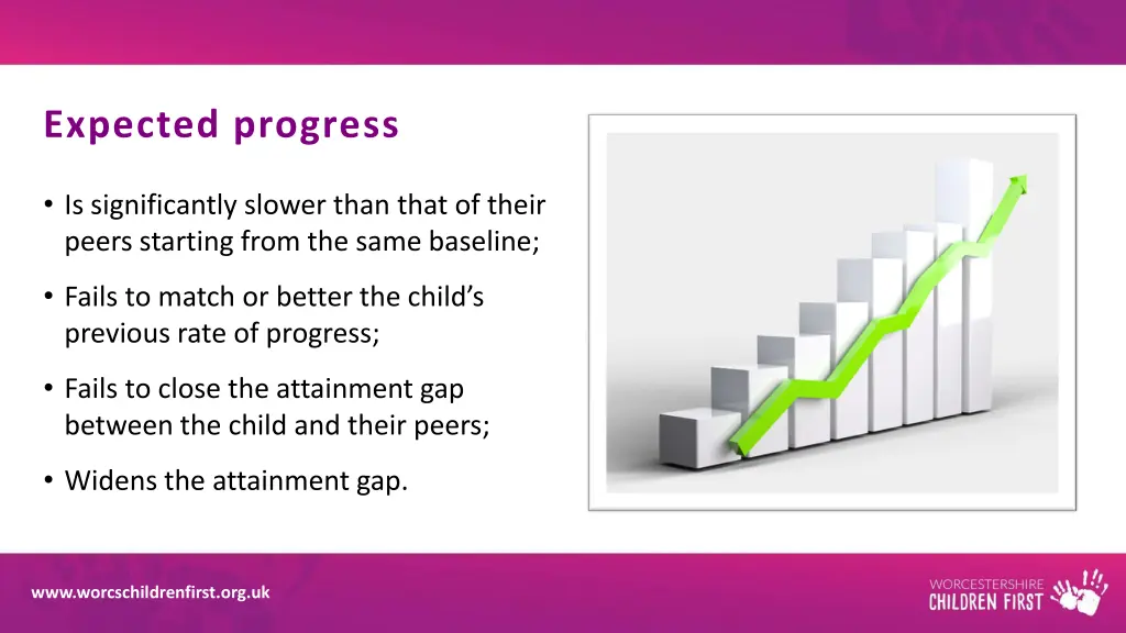 expected progress